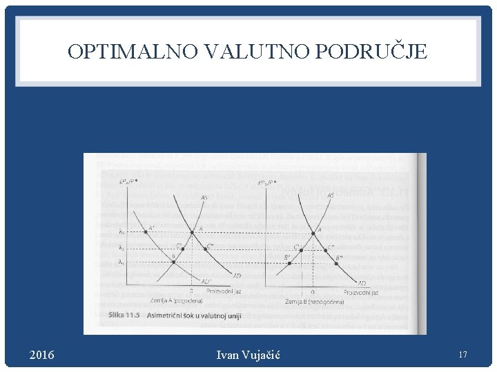 OPTIMALNO VALUTNO PODRUČJE 2016 Ivan Vujačić 17 