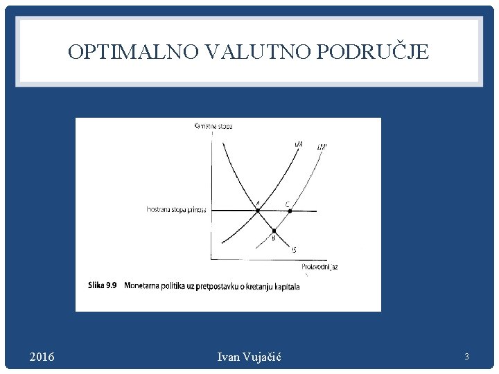 OPTIMALNO VALUTNO PODRUČJE 2016 Ivan Vujačić 3 