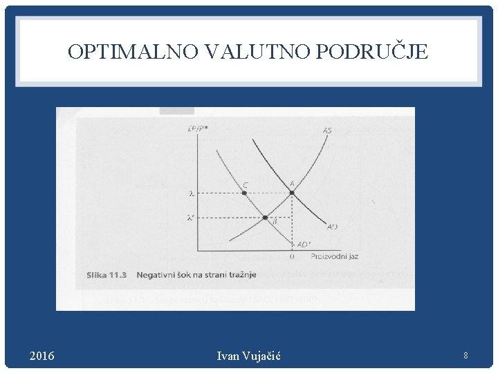 OPTIMALNO VALUTNO PODRUČJE 2016 Ivan Vujačić 8 