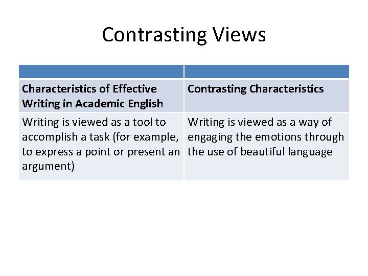 Contrasting Views Characteristics of Effective Writing in Academic English Contrasting Characteristics Writing is viewed