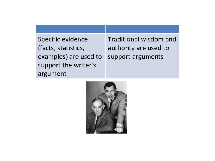 Specific evidence Traditional wisdom and (facts, statistics, authority are used to examples) are used