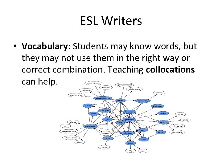 ESL Writers • Vocabulary: Students may know words, but they may not use them