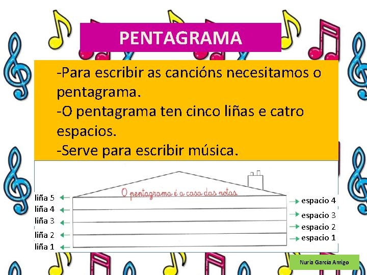 PENTAGRAMA -Para escribir as cancións necesitamos o pentagrama. -O pentagrama ten cinco liñas e