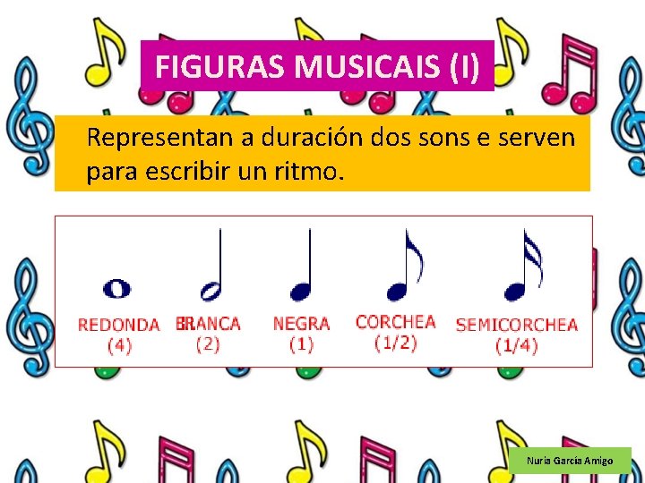 FIGURAS MUSICAIS (I) Representan a duración dos sons e serven para escribir un ritmo.