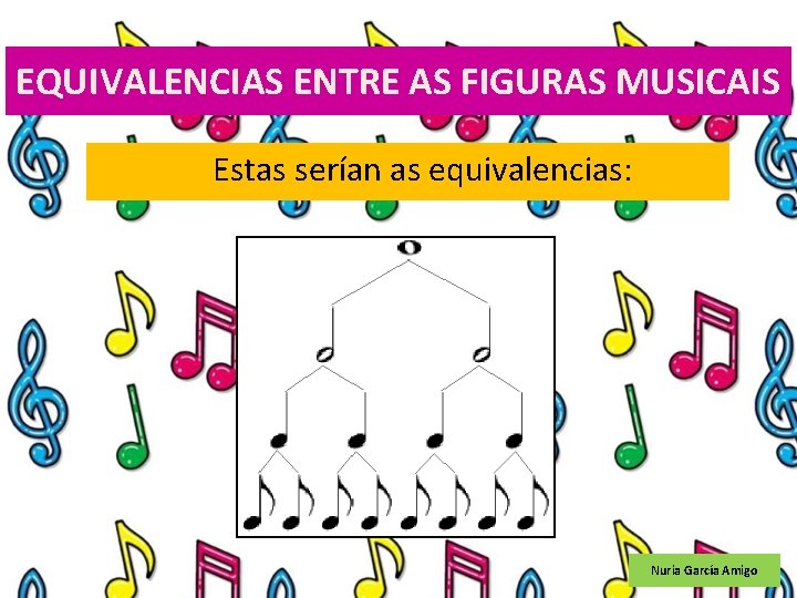 EQUIVALENCIAS ENTRE AS FIGURAS MUSICAIS Estas serían as equivalencias: Nuria García Amigo 