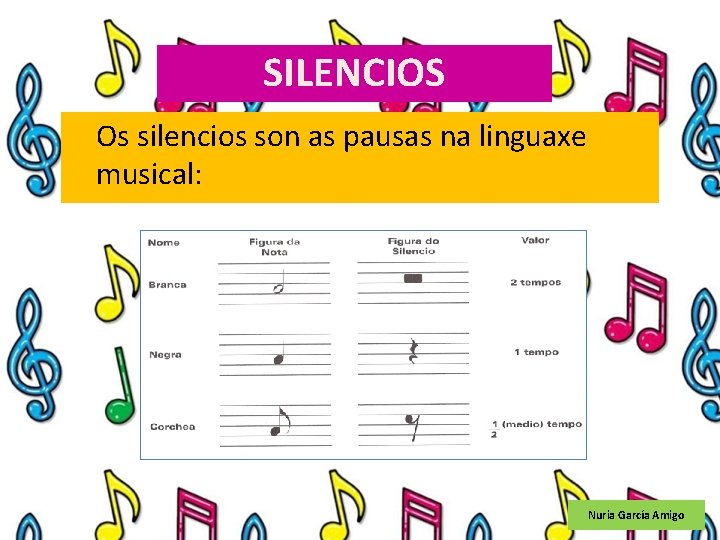 SILENCIOS Os silencios son as pausas na linguaxe musical: Nuria García Amigo 