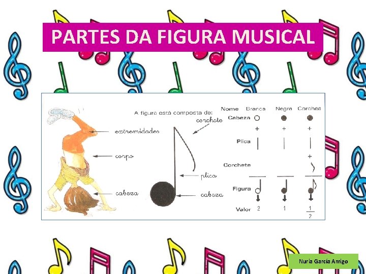 PARTES DA FIGURA MUSICAL Nuria García Amigo 