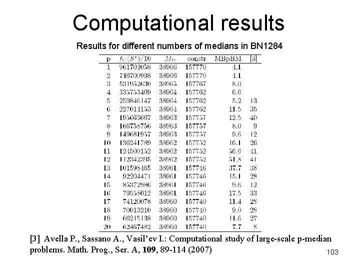 Computational results Results for different numbers of medians in BN 1284 [3] Avella P.