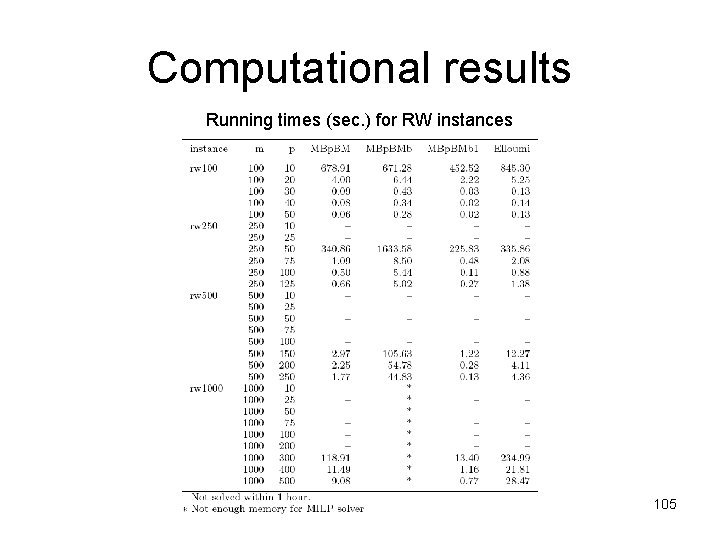 Computational results Running times (sec. ) for RW instances 105 