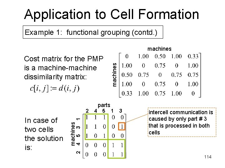 Application to Cell Formation Example 1: functional grouping (contd. ) Cost matrix for the