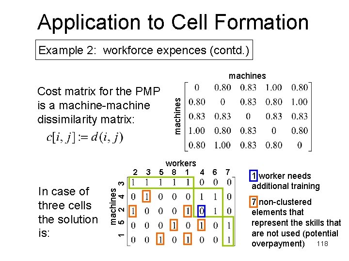 Application to Cell Formation Example 2: workforce expences (contd. ) Cost matrix for the