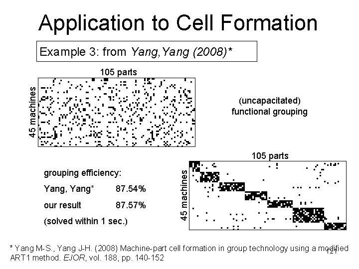 Application to Cell Formation Example 3: from Yang, Yang (2008)* 45 machines 105 parts