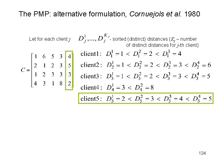 The PMP: alternative formulation, Cornuejols et al. 1980 Let for each client j -