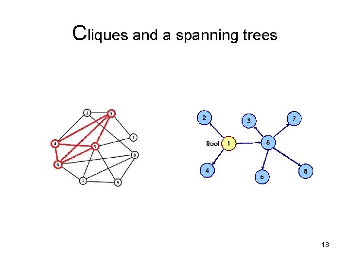 Cliques and a spanning trees 18 