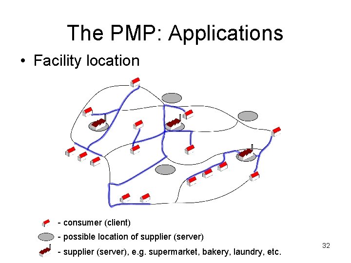 The PMP: Applications • Facility location - consumer (client) - possible location of supplier