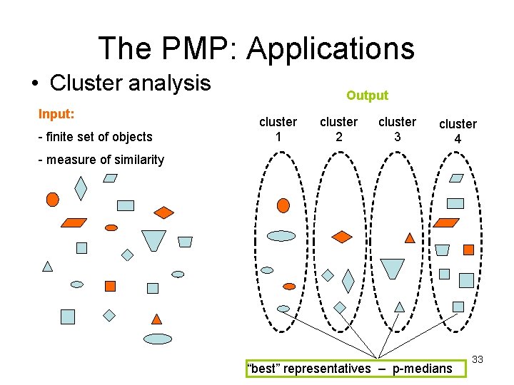 The PMP: Applications • Cluster analysis Input: - finite set of objects Output cluster