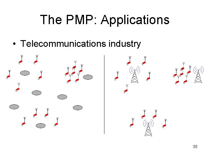The PMP: Applications • Telecommunications industry 35 