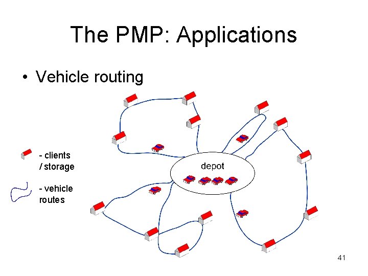 The PMP: Applications • Vehicle routing - clients / storage - vehicle routes 41