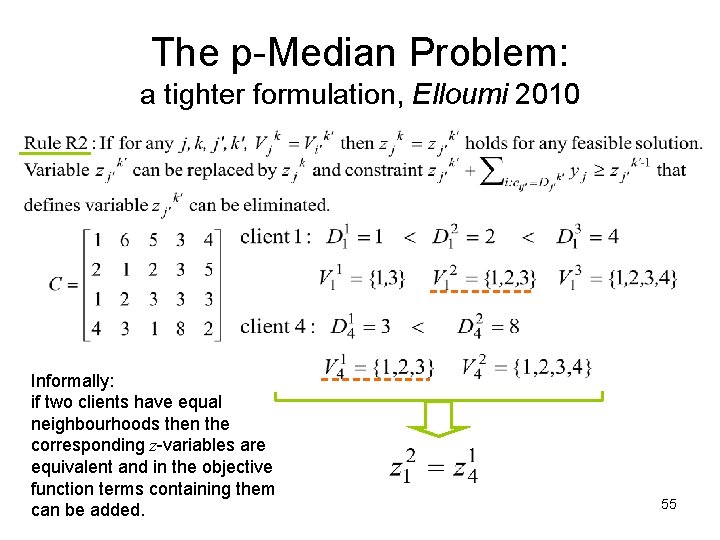 The p-Median Problem: a tighter formulation, Elloumi 2010 Informally: if two clients have equal