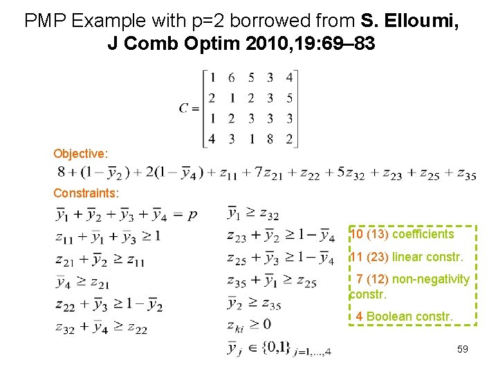 PMP Example with p=2 borrowed from S. Elloumi, J Comb Optim 2010, 19: 69–