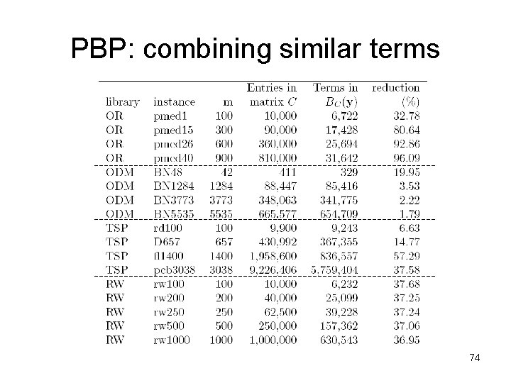 PBP: combining similar terms 74 