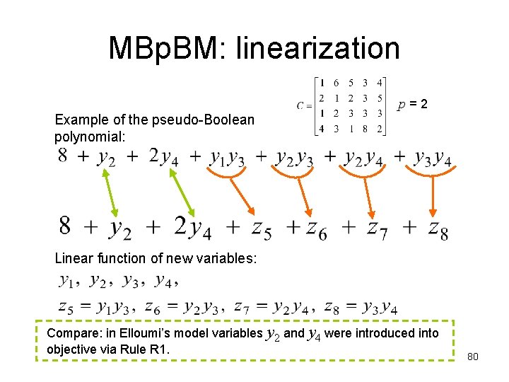 MBp. BM: linearization p = 2 Example of the pseudo-Boolean polynomial: Linear function of