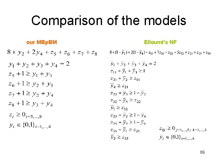 Comparison of the models our MBp. BM Elloumi’s NF 86 