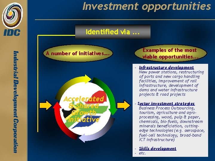 Investment opportunities Identified via. . . A number of initiatives…. Accelerated & Shared Growth Investment opportunities Identified via. . . A number of initiatives…. Accelerated & Shared Growth