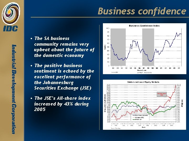 Business confidence • The SA business community remains very upbeat about the future of Business confidence • The SA business community remains very upbeat about the future of