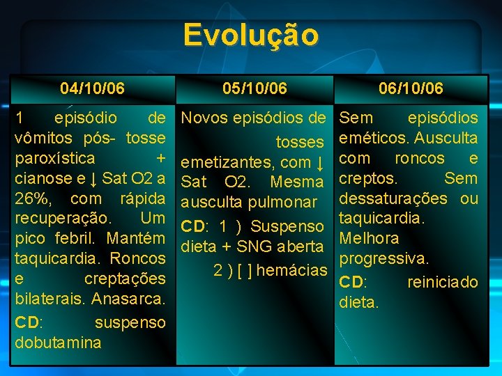 Evolução 04/10/06 05/10/06 06/10/06 1 episódio de vômitos pós- tosse paroxística + cianose e