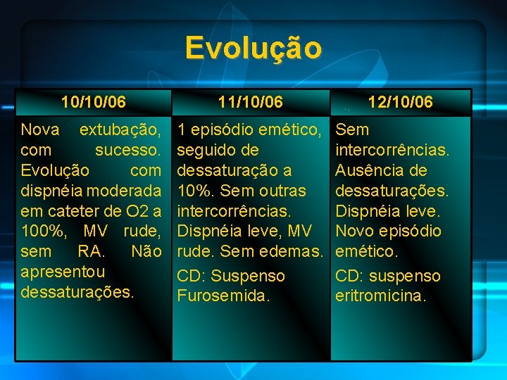 Evolução 10/10/06 11/10/06 Nova extubação, com sucesso. Evolução com dispnéia moderada em cateter de