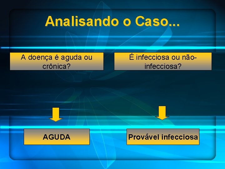 Analisando o Caso. . . A doença é aguda ou crônica? É infecciosa ou