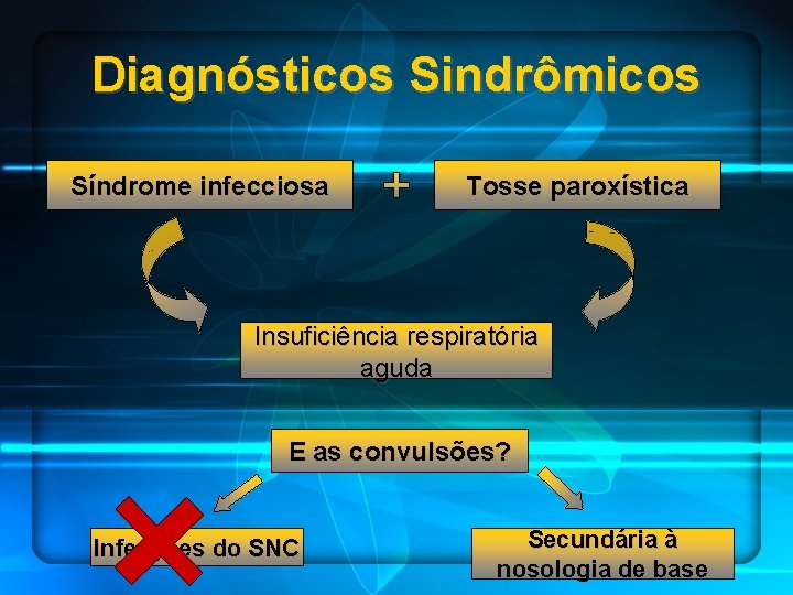 Diagnósticos Sindrômicos Síndrome infecciosa Tosse paroxística Insuficiência respiratória aguda E as convulsões? Infecções do