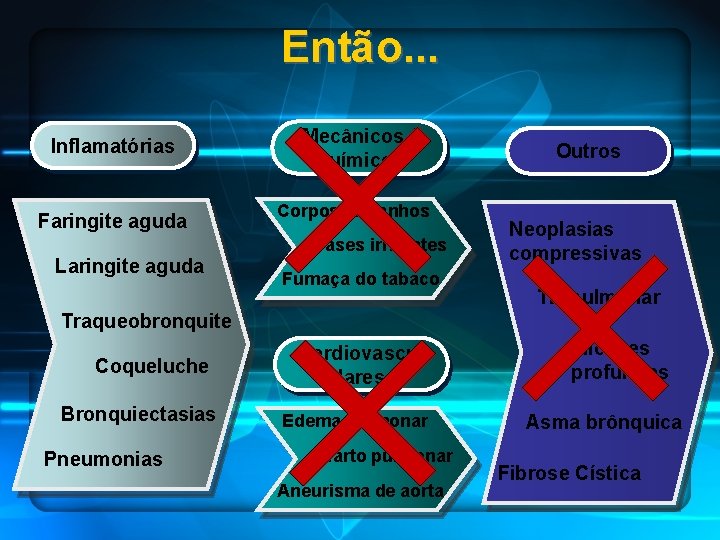 Então. . . Inflamatórias Faringite aguda Laringite aguda Mecânicos / Químicos Corpos estranhos Gases