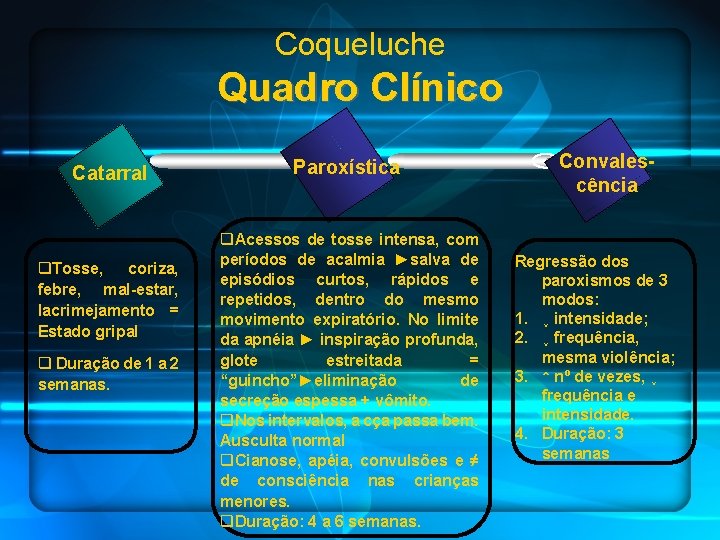 Coqueluche Quadro Clínico Catarral q. Tosse, coriza, febre, mal-estar, lacrimejamento = Estado gripal q