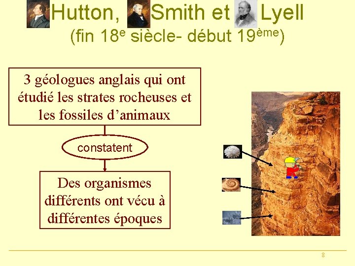 Hutton, Smith et Lyell (fin 18 e siècle- début 19ème) 3 géologues anglais qui