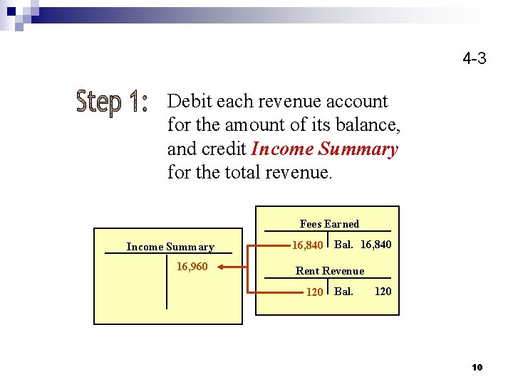 4 -3 Debit each revenue account for the amount of its balance, and credit