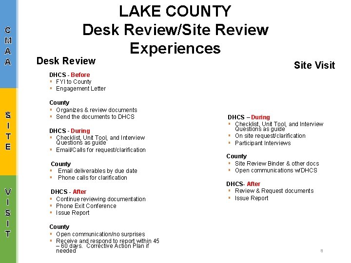 C M A A LAKE COUNTY Desk Review/Site Review Experiences Desk Review Site Visit
