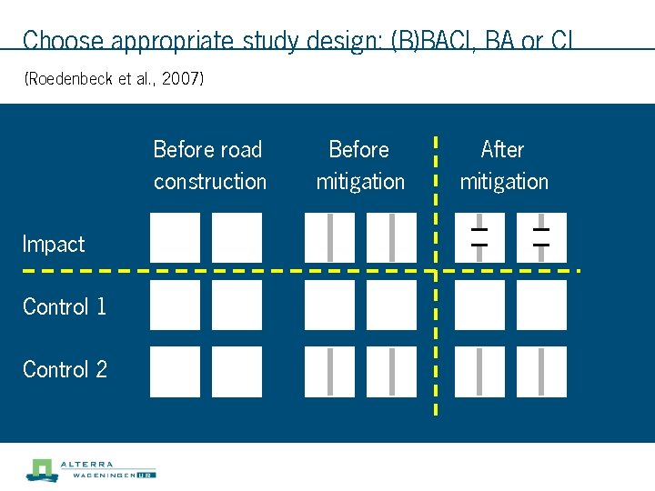 Choose appropriate study design: (B)BACI, BA or CI (Roedenbeck et al. , 2007) Before