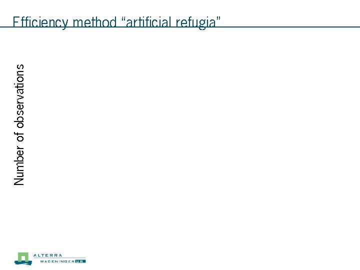 Number of observations Efficiency method “artificial refugia” 