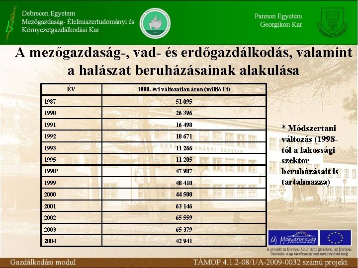 A mezőgazdaság-, vad- és erdőgazdálkodás, valamint a halászat beruházásainak alakulása ÉV 1990. évi változatlan