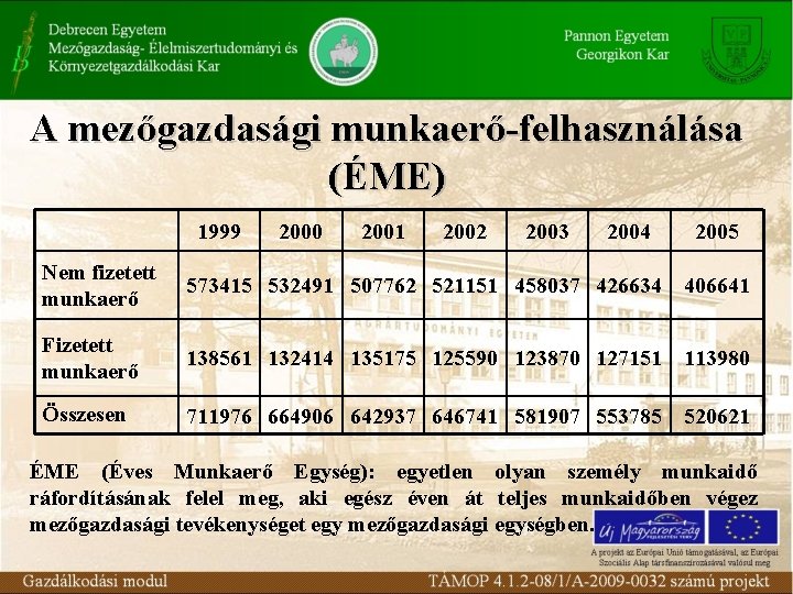 A mezőgazdasági munkaerő-felhasználása (ÉME) 1999 2000 2001 2002 2003 2004 2005 Nem fizetett munkaerő