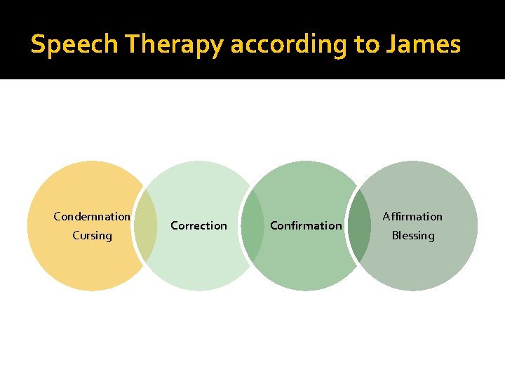 Speech Therapy according to James Condemnation Cursing Correction Confirmation Affirmation Blessing 