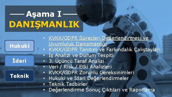 Aşama I DANIŞMANLIK Hukuki İdari Teknik • KVKK/GDPR Süreçleri Değerlendirmesi ve Uyumluluk Danışmanlığı •