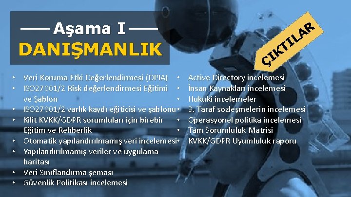 Aşama I DANIŞMANLIK • Veri Koruma Etki Değerlendirmesi (DPIA) • • ISO 27001/2 Risk