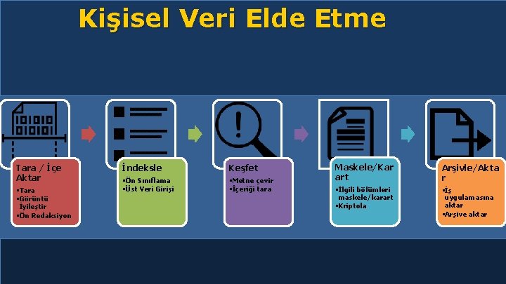 Kişisel Veri Elde Etme Tara / İçe Aktar • Tara • Görüntü İyileştir •