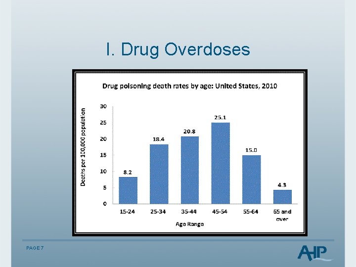 I. Drug Overdoses PAGE 7 