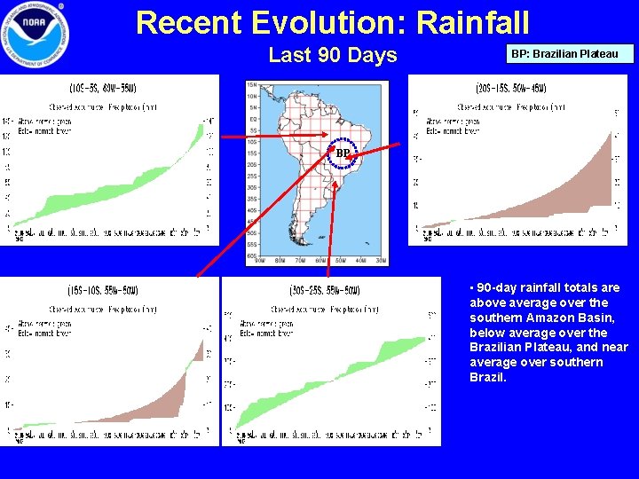 Recent Evolution: Rainfall Last 90 Days BP: Brazilian Plateau BP • 90 -day rainfall