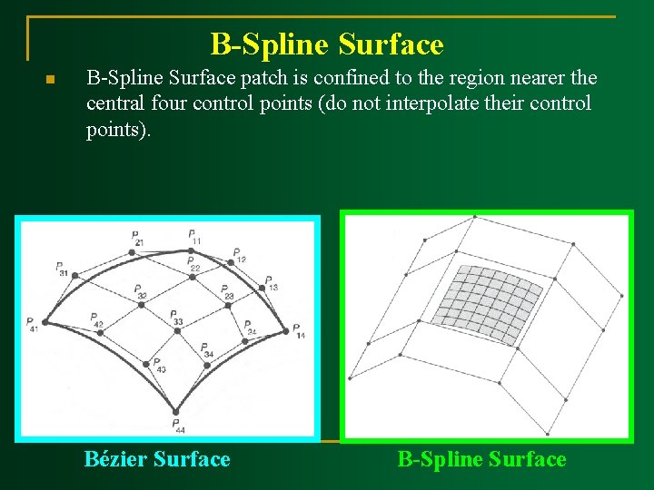 B-Spline Surface n B-Spline Surface patch is confined to the region nearer the central B-Spline Surface n B-Spline Surface patch is confined to the region nearer the central
