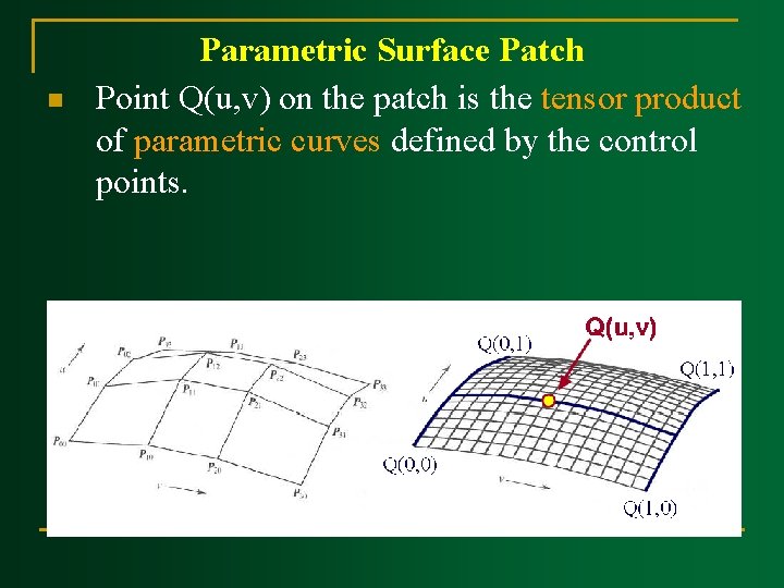 n Parametric Surface Patch Point Q(u, v) on the patch is the tensor product n Parametric Surface Patch Point Q(u, v) on the patch is the tensor product